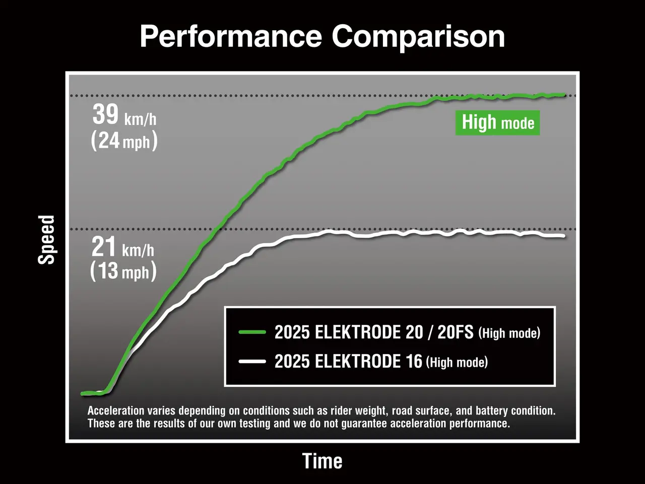 Lasting Performance and Build Quality