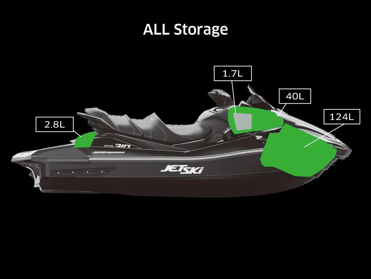 Functional Storage