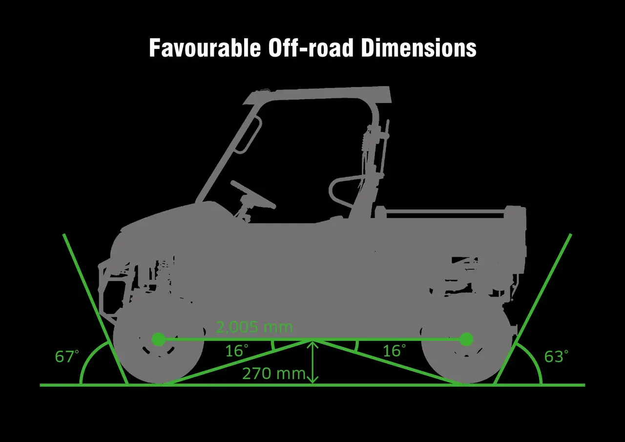 Favourable Off-Road Dimensions